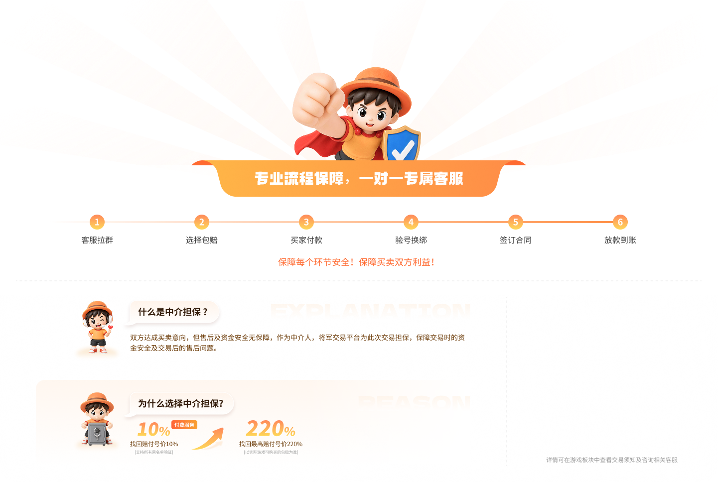 账号担保交易流程：客服拉群、选择包赔、买家付款、验号换绑、签订合同、放款到账。平台保障交易资金与售后。
